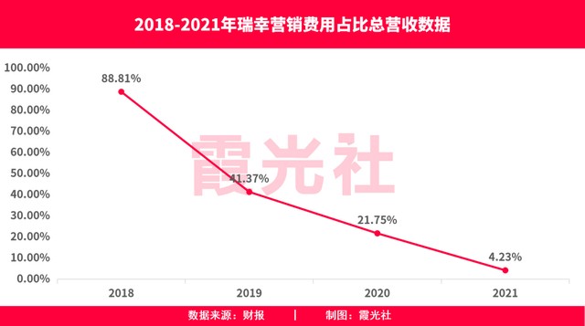 博业体育本土咖啡的夏日逆袭(图2)