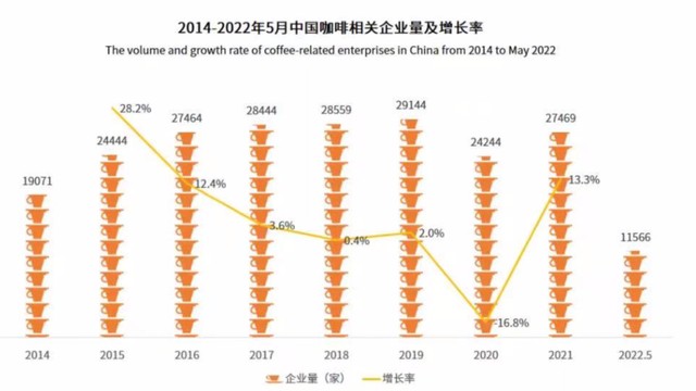 博业体育本土咖啡的夏日逆袭(图3)