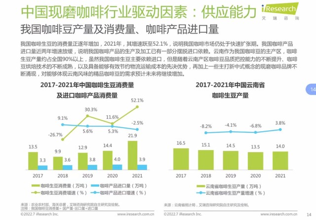 博业体育本土咖啡的夏日逆袭(图4)