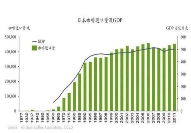 博业体育咖啡行业观察：日本第一国民咖啡品牌罗多伦Doutor coffee(图1)