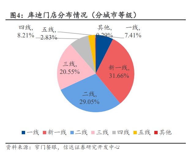 朋友们最好别加盟肯德基咖啡博业体育平台(图2)