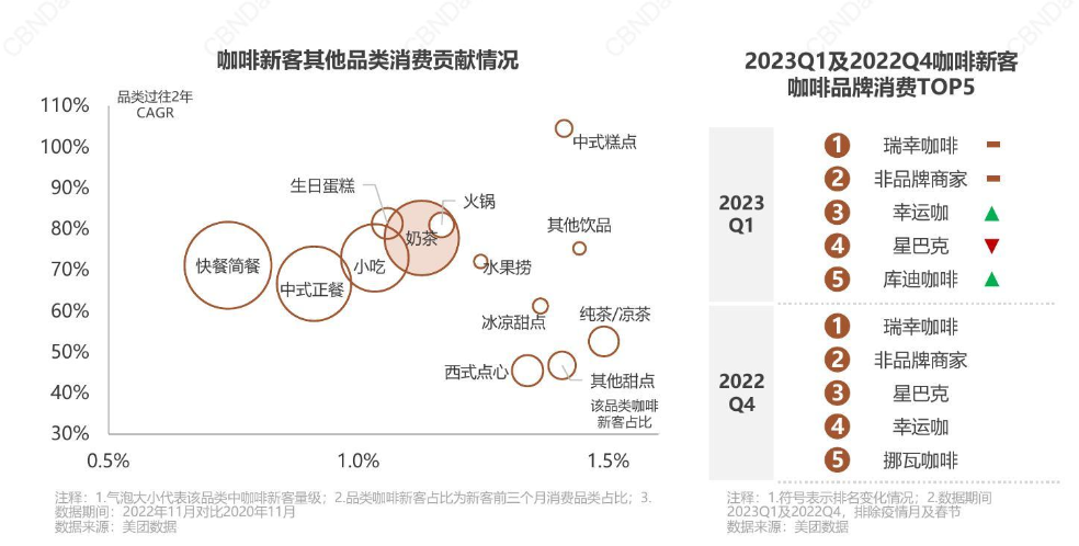 朋友们最好别加盟肯德基咖啡博业体育平台(图3)