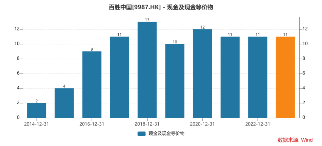 朋友们最好别加盟肯德基咖啡博业体育平台(图7)