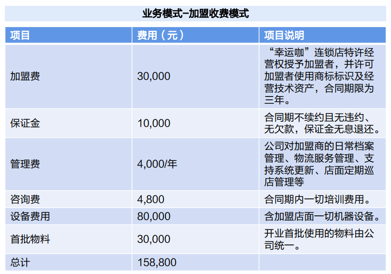 朋友们最好别加盟肯德基咖啡博业体育平台(图6)