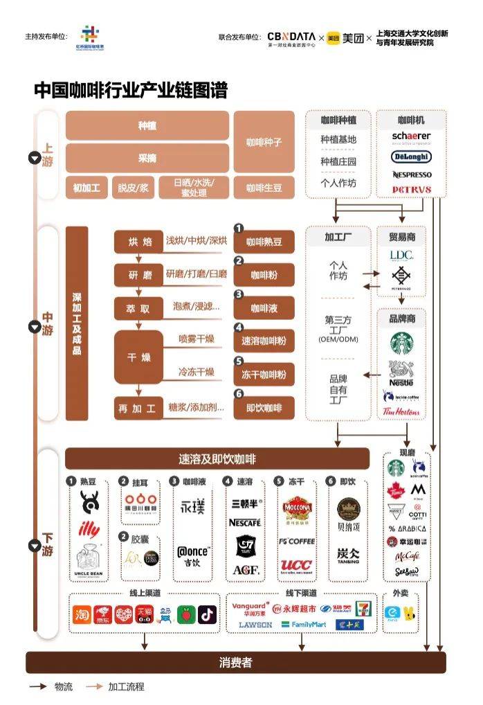 博业体育《2023中国城市咖啡发展报告》：去年全国产业规模2007亿上海咖啡馆数量全球第一(图2)