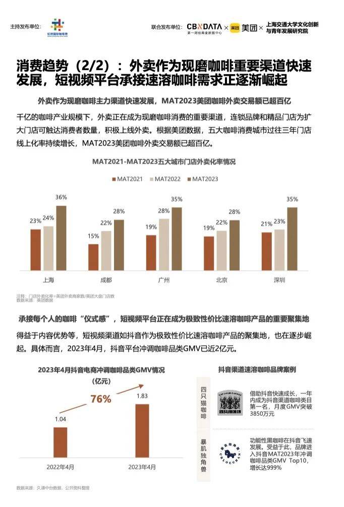 博业体育《2023中国城市咖啡发展报告》：去年全国产业规模2007亿上海咖啡馆数量全球第一(图6)