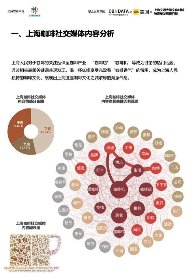 博业体育《2023中国城市咖啡发展报告》：去年全国产业规模2007亿上海咖啡馆数量全球第一(图13)