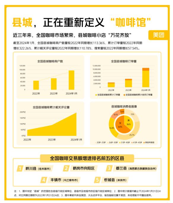 宁夏“县博业体育app城特调”咖啡走热全国：枸杞拿铁、博业体育平台沙棘拿铁等火出圈(图2)