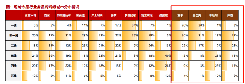 博业体育app新晋中国“咖啡之王”瑞幸正在被复制(图4)