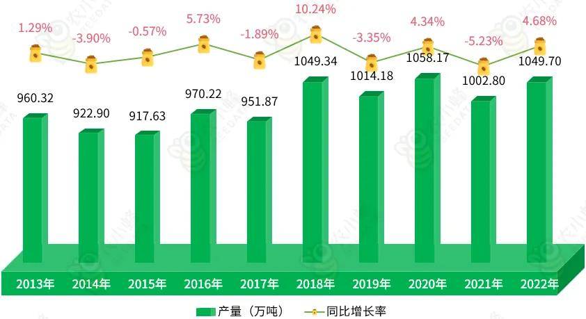 博业体育app20博业体育平台23年全球咖啡产业数据分析简报(图2)