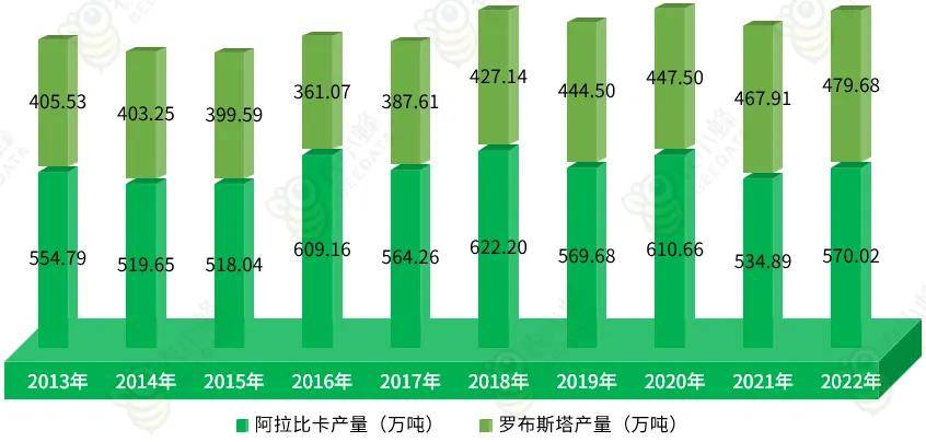 博业体育app20博业体育平台23年全球咖啡产业数据分析简报(图3)