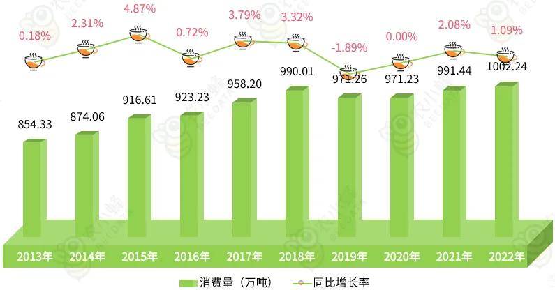 博业体育app20博业体育平台23年全球咖啡产业数据分析简报(图5)