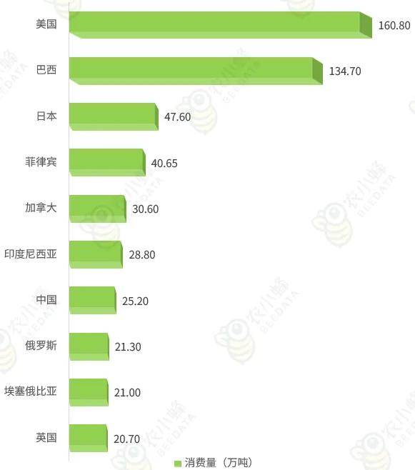 博业体育app20博业体育平台23年全球咖啡产业数据分析简报(图6)