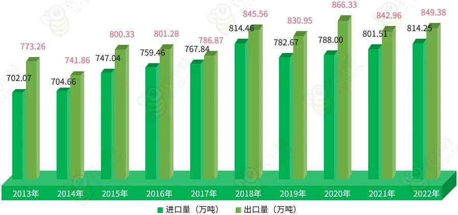 博业体育app20博业体育平台23年全球咖啡产业数据分析简报(图7)