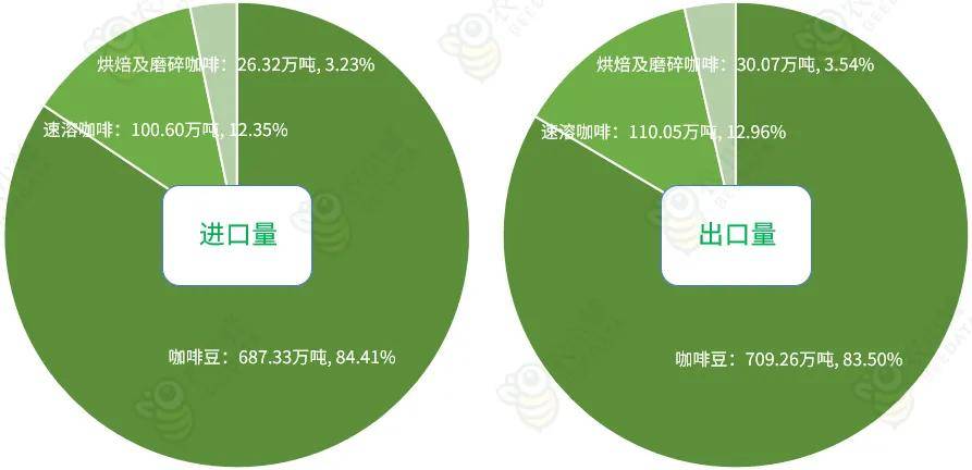 博业体育app20博业体育平台23年全球咖啡产业数据分析简报(图8)