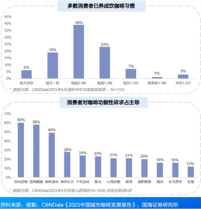 除了价格战国产咖啡博业体育还有更重要的事(图3)