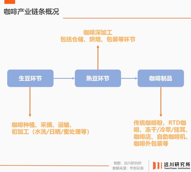 博业体育平台中国咖啡新故事藏在瑞幸的超级工厂里(图1)