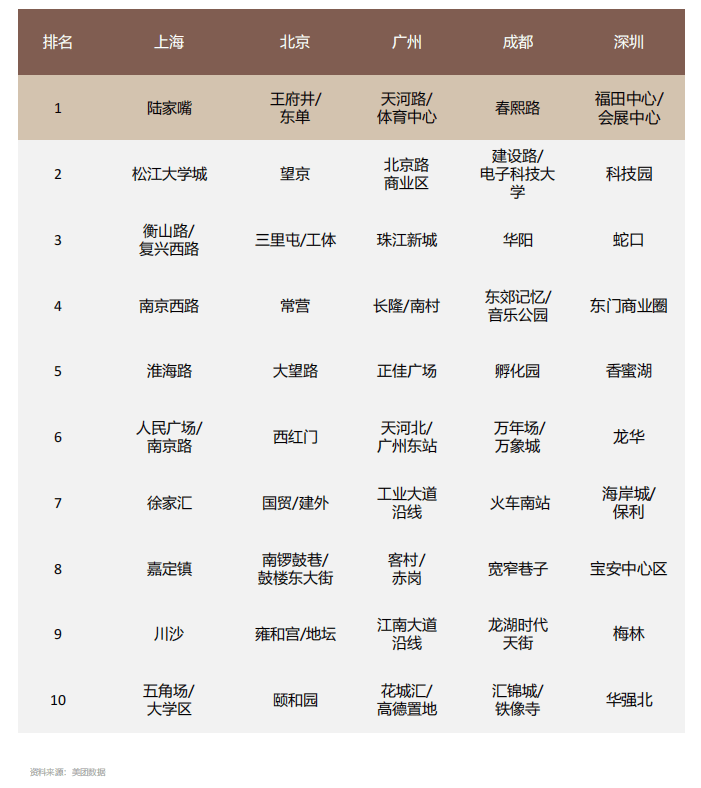 博业体育中国人均每年要吃多少杯咖啡？详细数据来了！(图9)