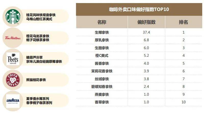 博业体育中国人均每年要吃多少杯咖啡？详细数据来了！(图10)