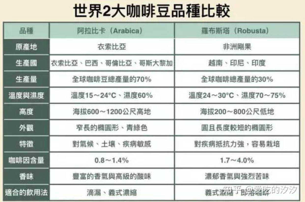 博业体育平台博业体育app关于咖啡读懂这篇就够了(图5)