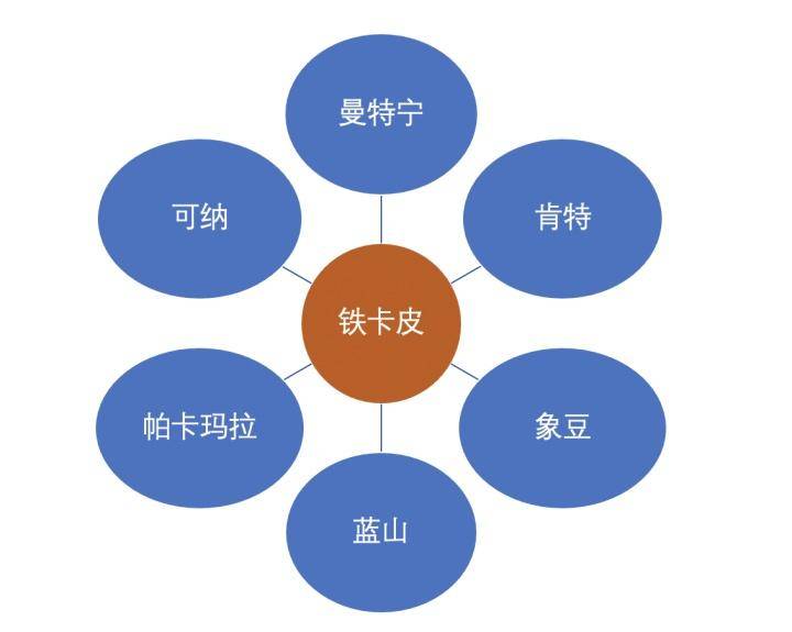 博业体育平台博业体育app关于咖啡读懂这篇就够了(图8)